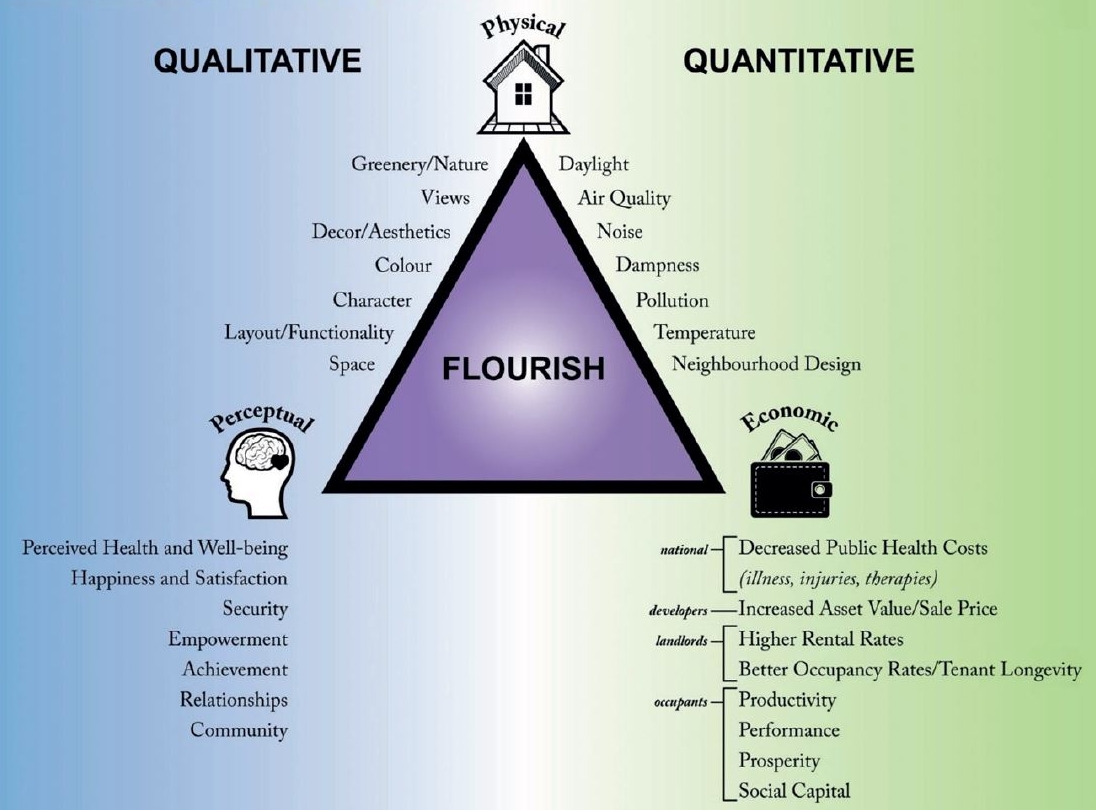 The advantages of using Flourish model for different stakeholders.jpg