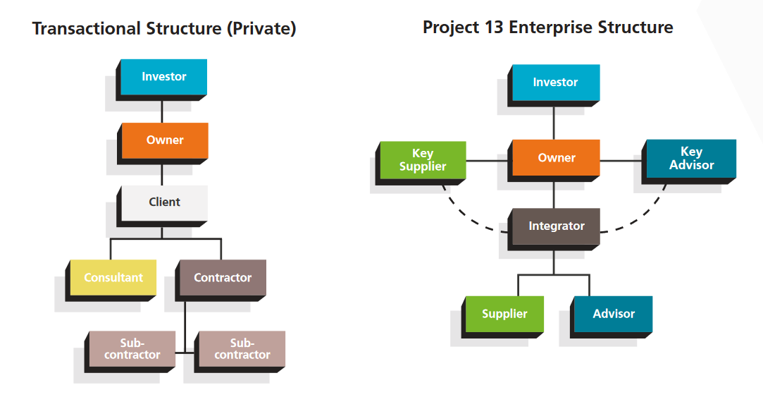 Enterprise model.png