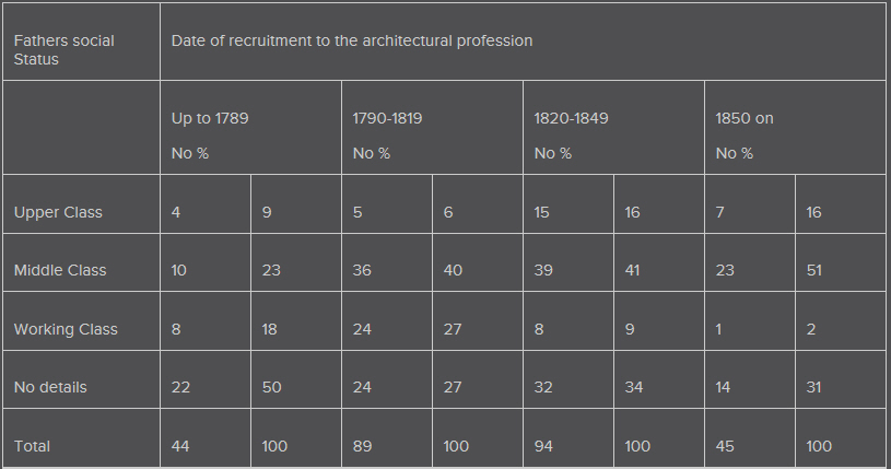 History of architects table 1.jpg