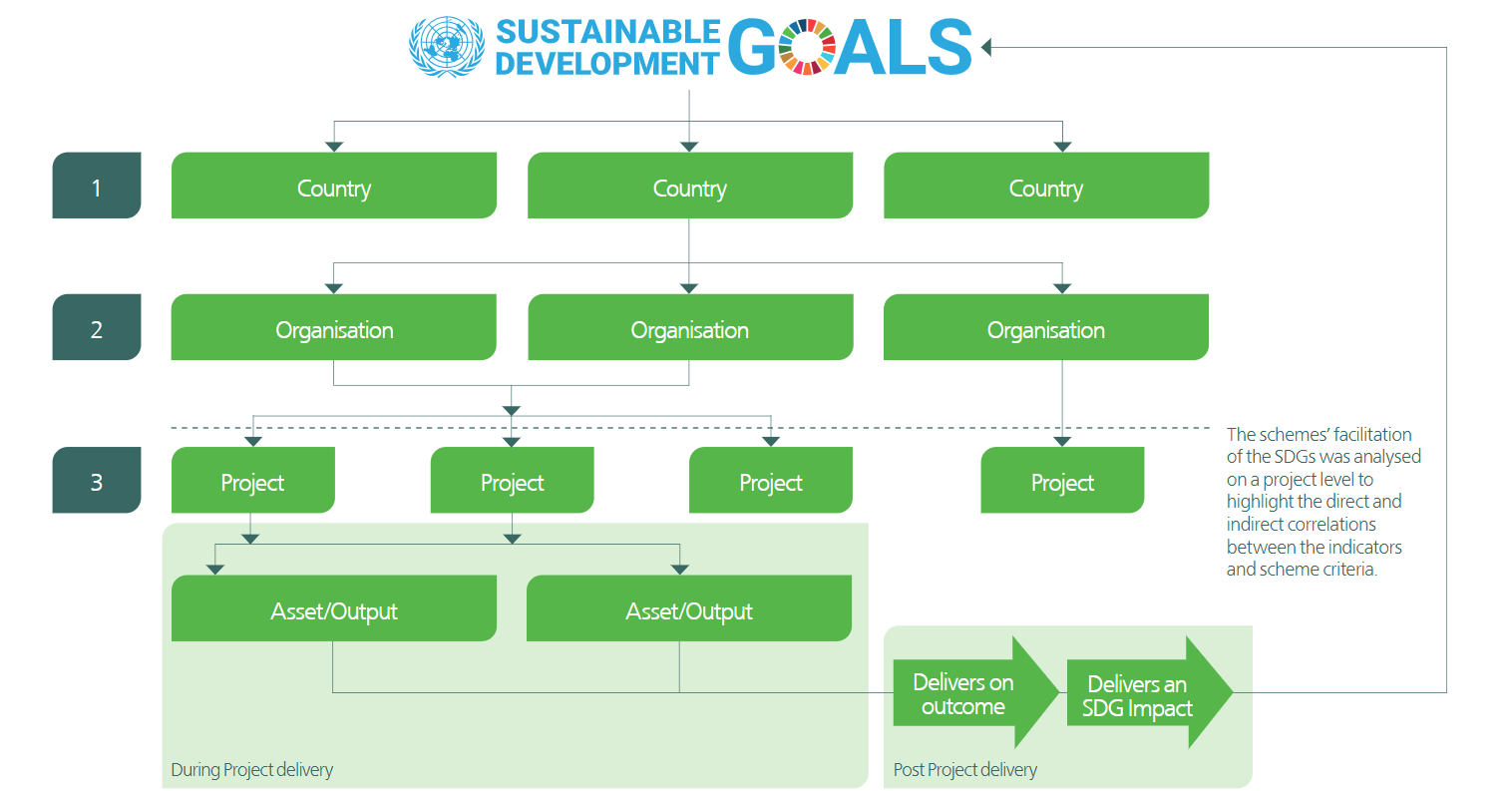 SDGs project delivery.png