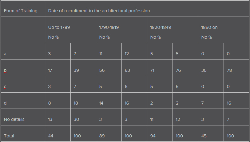 History of architects table 2.jpg