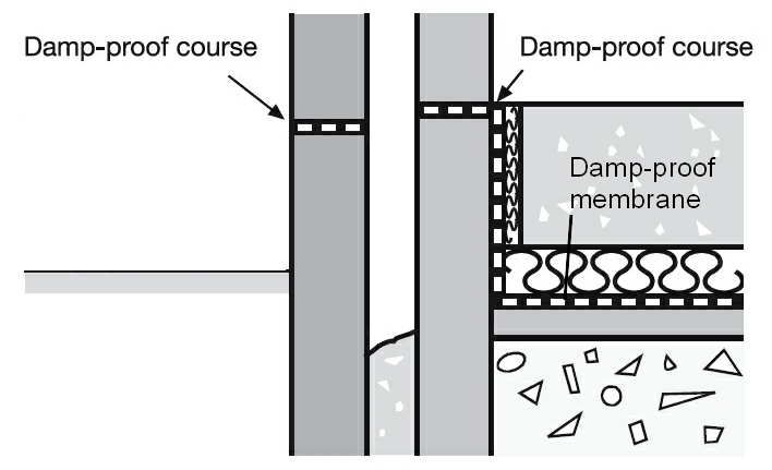 Damp proof course and membrane.jpg