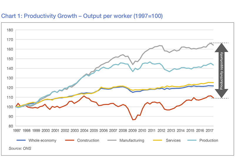Infrastructure-productivity-chart.jpg