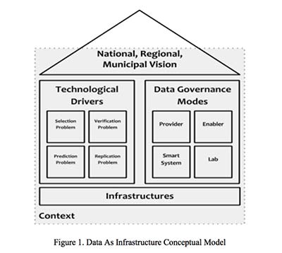 Figure-1-data-as-infrastructure.jpg