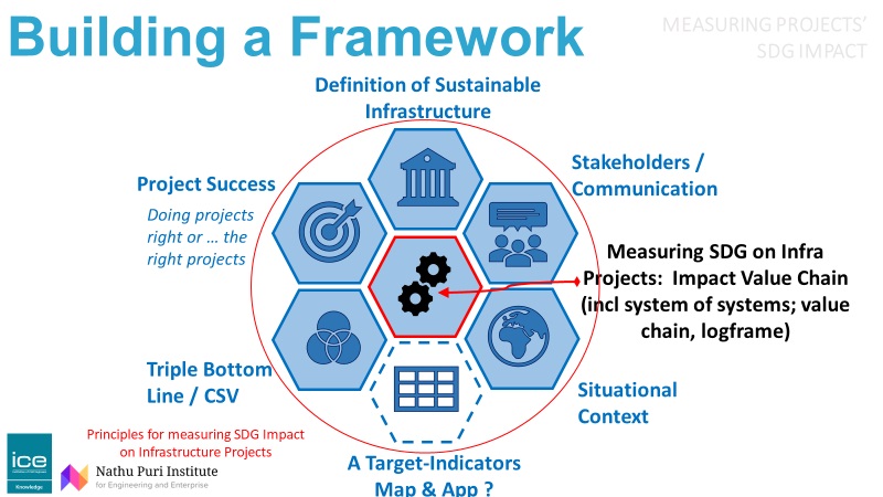 Principles-for-measuring-SDG-impact-on-infrastructure-projects.jpg