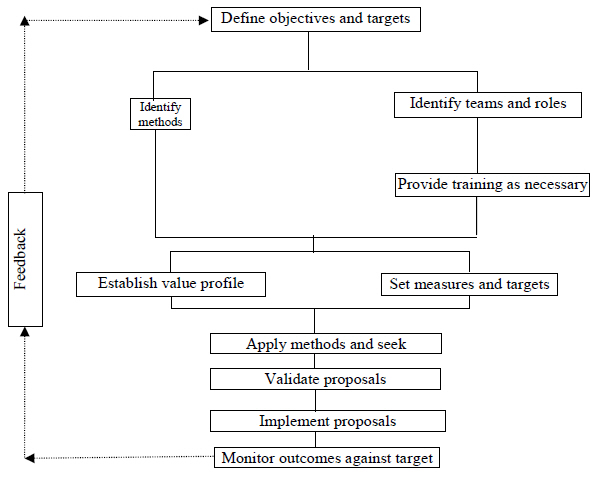 Value management implementation plan.jpg