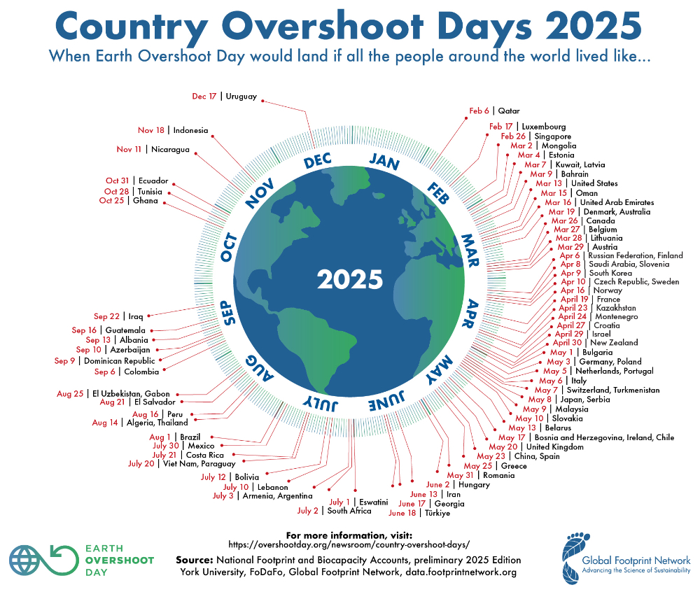 GFN-Country-Overshoot-Day-2025 1000.jpg