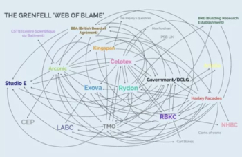 Grenfell inquiry web of blame 350.jpg