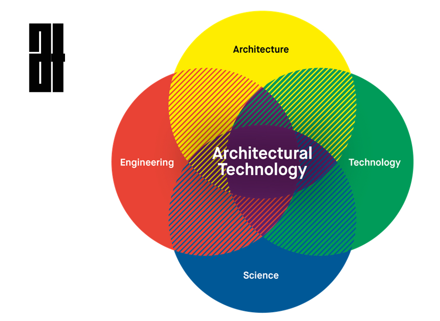 CIATATDiagramv1 900.jpg