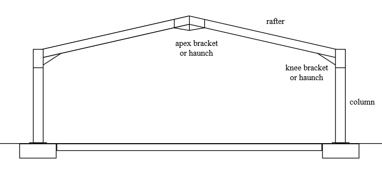 Portal Frame Designing Buildings