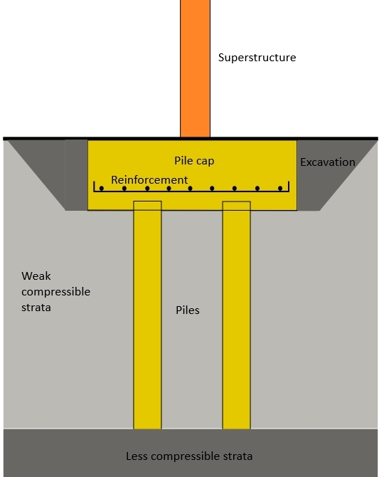 Timber Pile Foundation Details  Pile  foundations  Designing Buildings Wiki