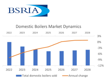 BSRIA domestic boilers market dynamics Socrates Christidis 350.jpg
