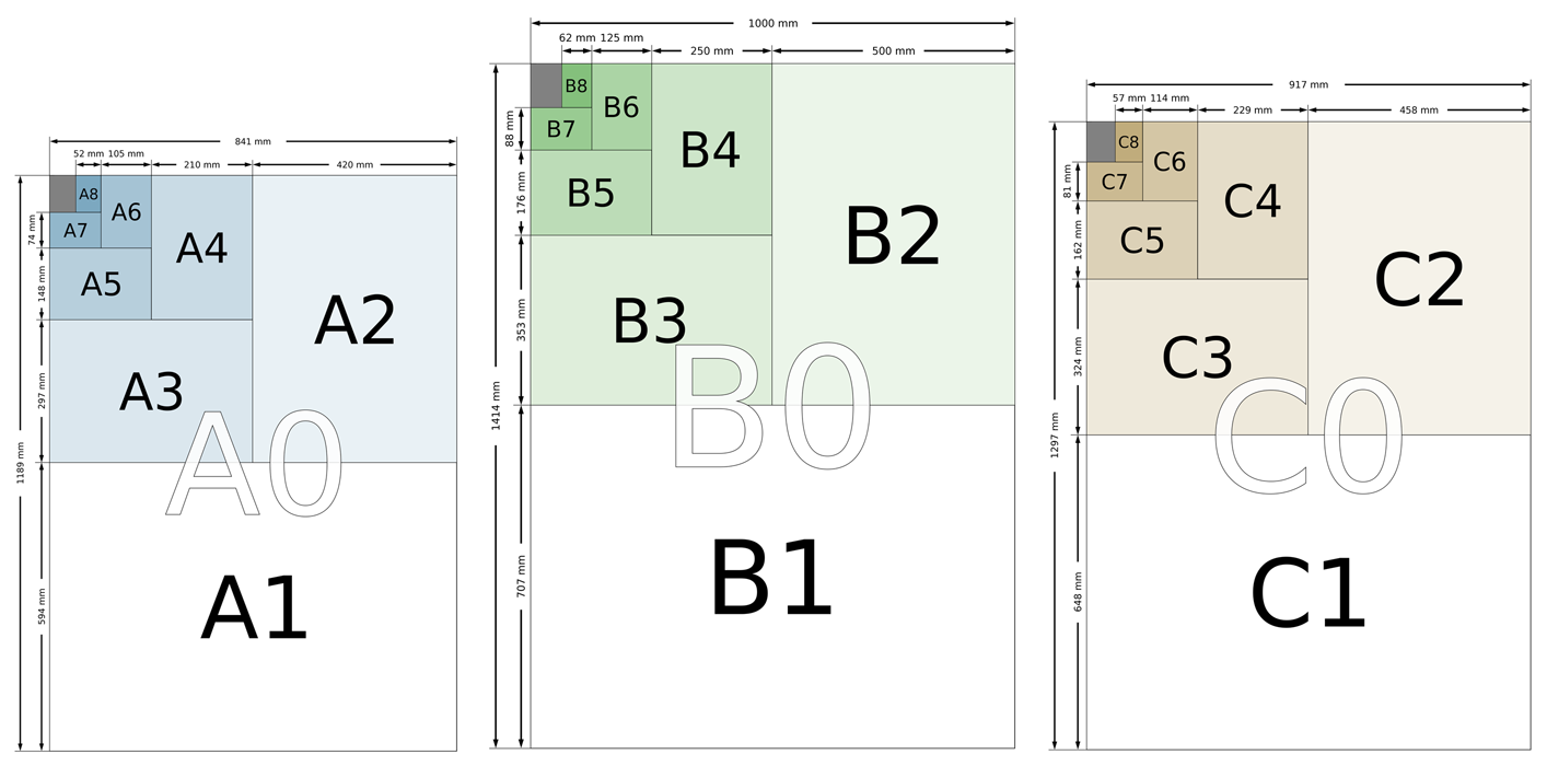 https://www.designingbuildings.co.uk/w/images/3/37/A-B-C-series-paper-size-comparison.png