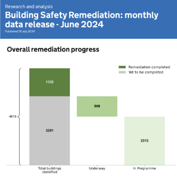 MHCLG Building Safety Remediation 350.jpg