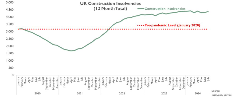 ECA insolvency graph CPA data 1000.jpg