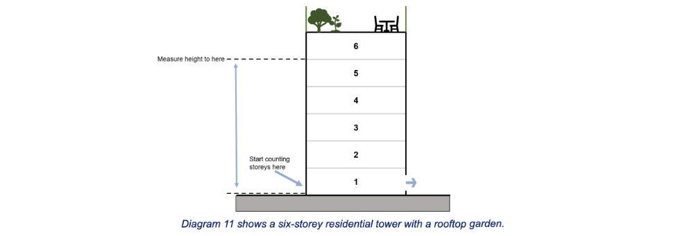 Gov UK guidance on HRBs diagram 11 1000.jpg