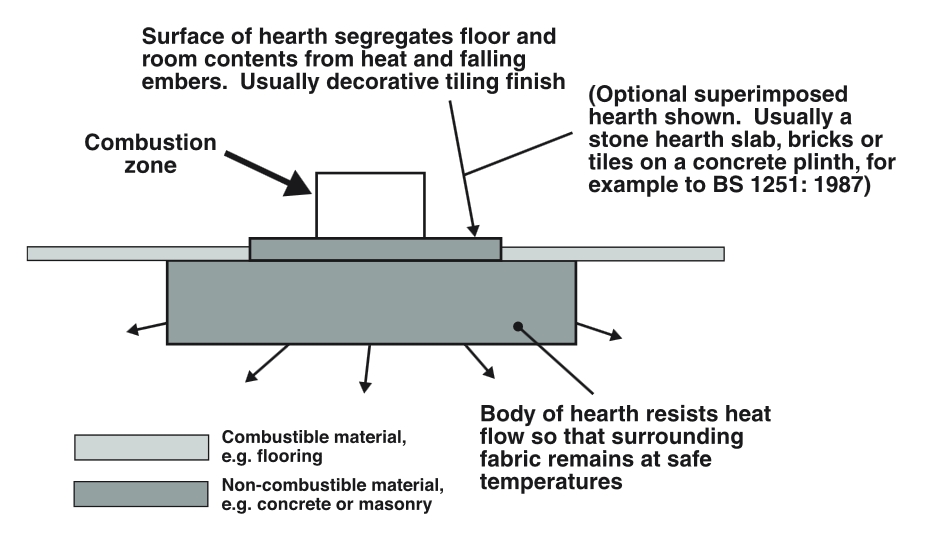  Hearth Definition Designing Buildings Wiki