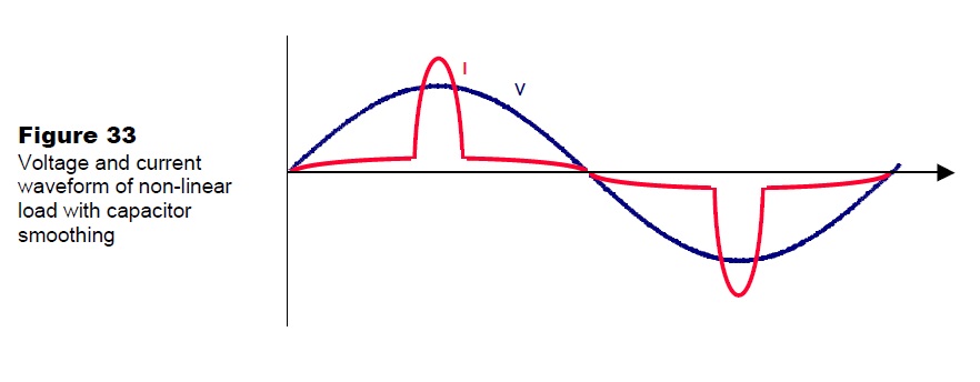 Non linear load.jpg