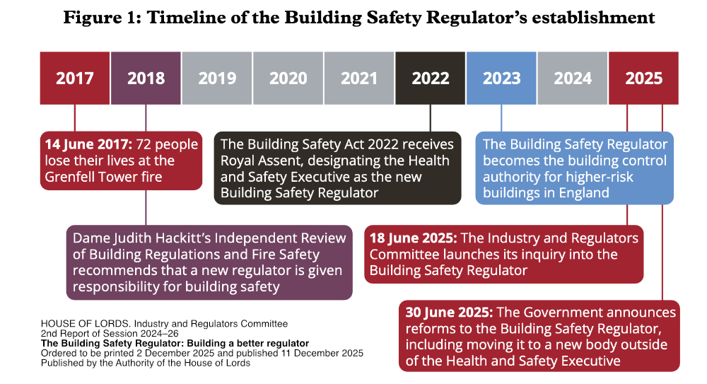 BSR timeline house of lords 1000.jpg