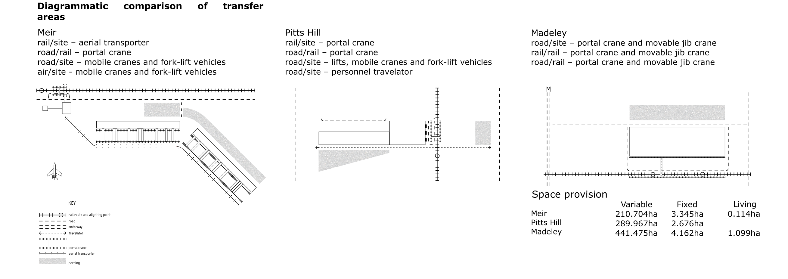 Item 25606 - Diagrammatic comparison of transfer areas.png