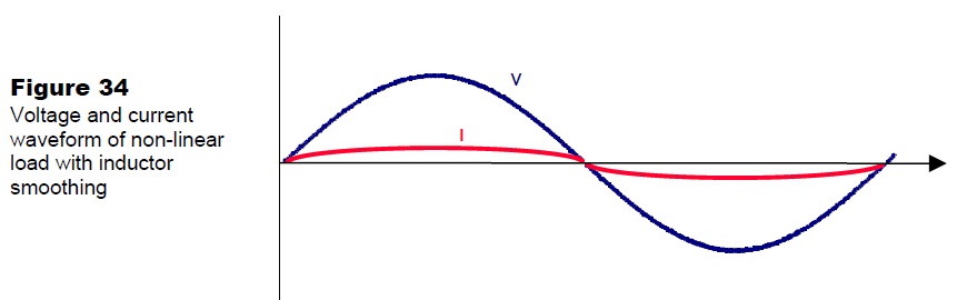 Non linear load 2.jpg