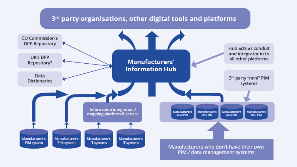 Manufacturers Information Hub (MIH) 1000.jpg