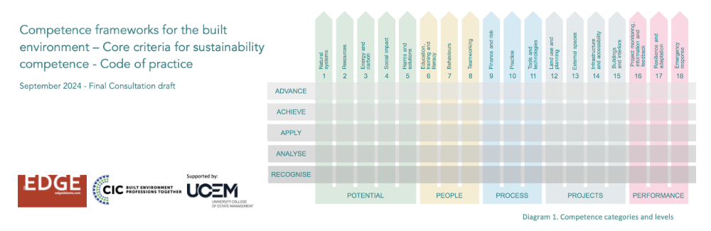 Edge Sustainability competence framework category diagram banner.jpg