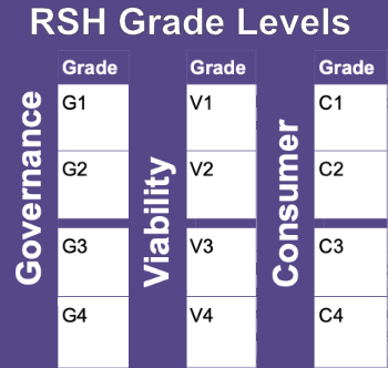 RSH social housing grades at a glance 350.jpg