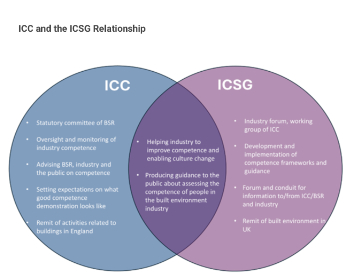 ICC and the ICSG Relationship 350.jpg