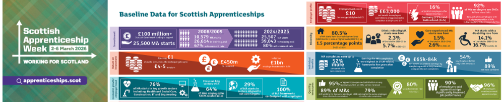 ScotAppWeek26 logo and data 1000.jpg