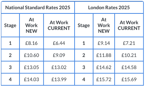 ECA apprentice rates 24 1 600.jpg