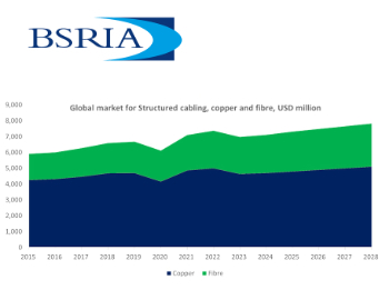 BSRIA global cabling business 350.jpg