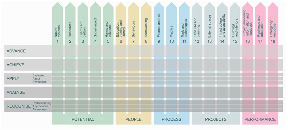 Competence category diagram v7c 1000.jpg