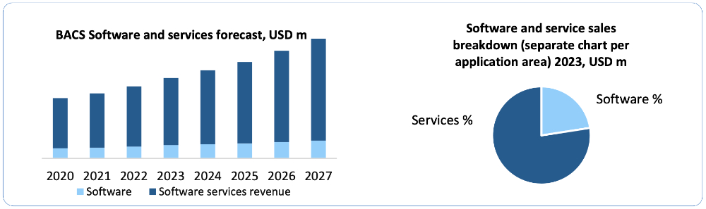 BSRIA BACS Software Mkt 2024 Graph 1000.jpg