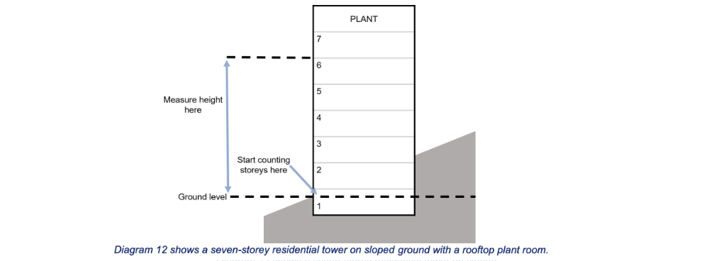 Gov UK guidance on HRBs diagram 12 1000.jpg