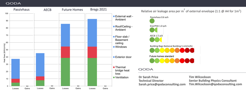 QODA AECB Future Homes compared 1000.jpg