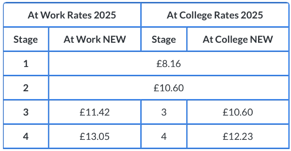 ECA apprentice rates 24 2 600.jpg