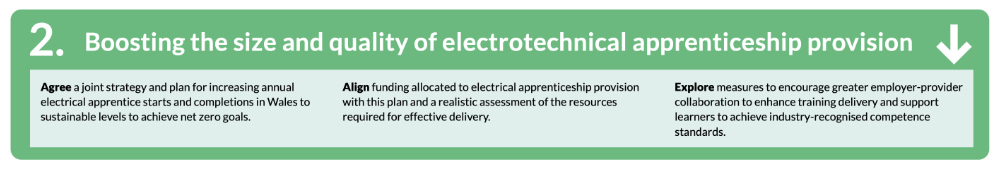 ECA elec skills chartr 2 wales 1000.jpg