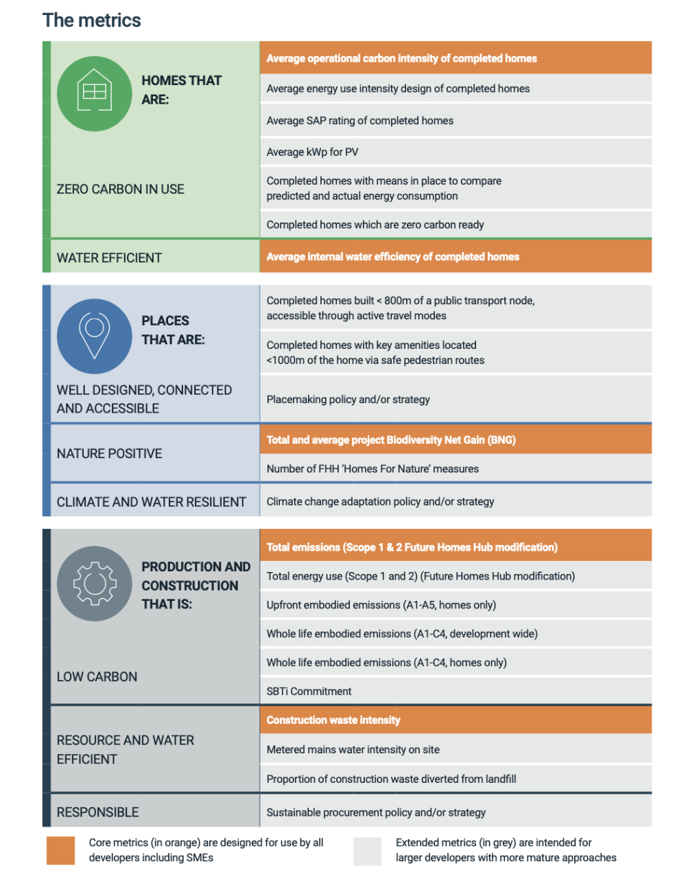 Future Homes Hub metrics image 1000.jpg