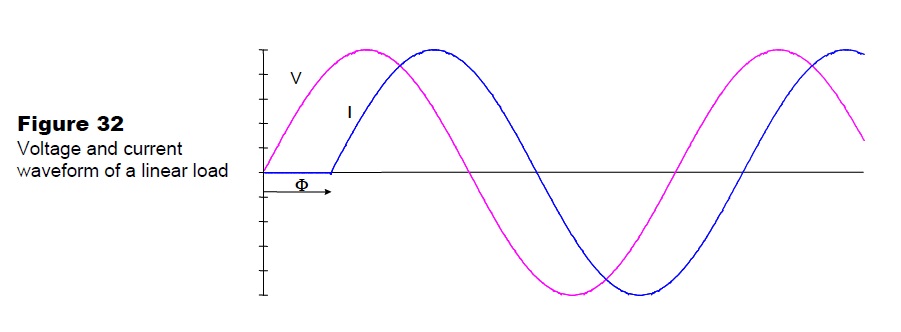 Linear load.jpg