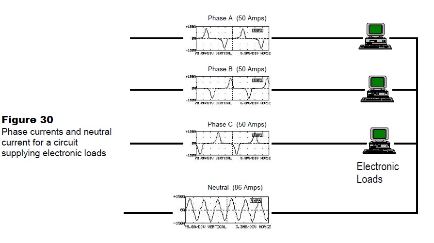 Neutral conductor sizing for commercial loads fig 30.jpg