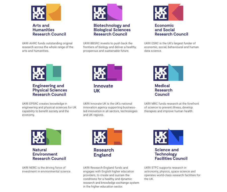 UKRI councils with text 9 1000.jpg