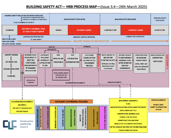 CLC HRBs process map 350.jpg