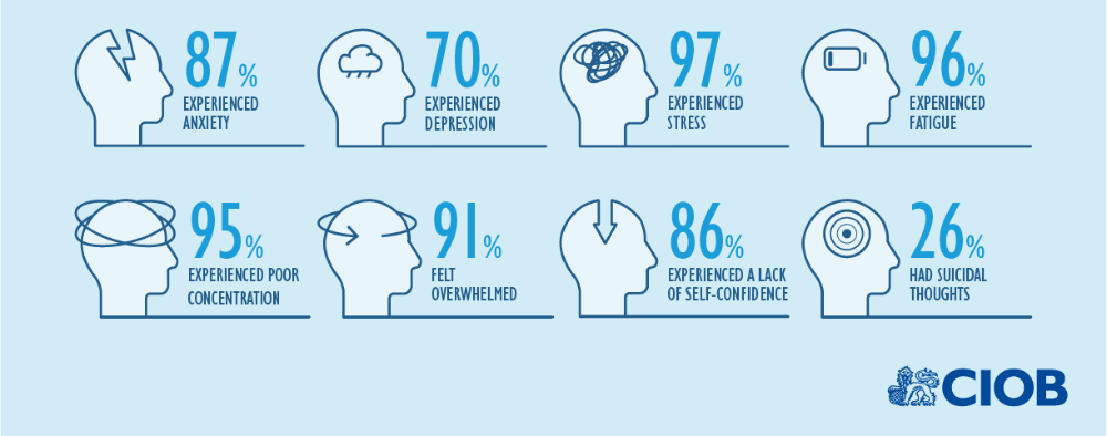 CIOB health infographic 1000.jpg