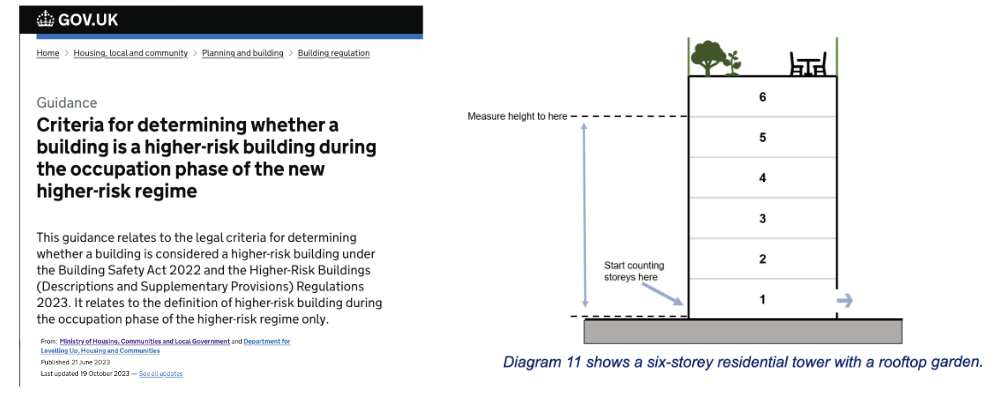 Gov UK guidance on HRBs title and diagram 11 1000.jpg