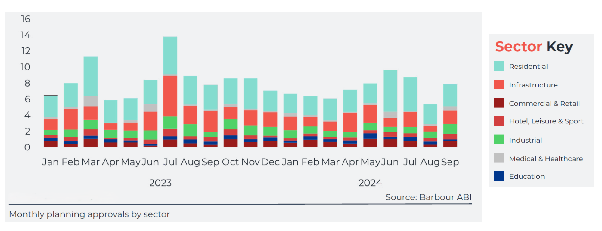 October 2024 - Monthly planning approvals by sector.png