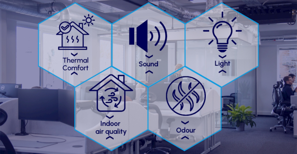 BSRIA cta wellbeing topic guide v5C782A87 1000.jpg