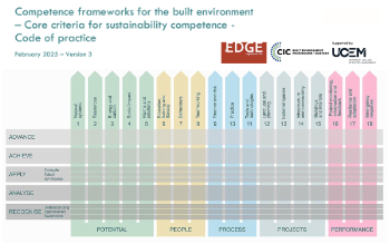 Competence category diagram v7c 350.jpg