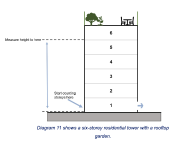 Gov UK guidance on HRBs diagram 11 350.jpg