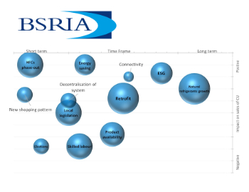 BSRIA refrigeration business 350.jpg